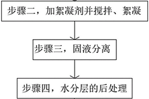 一种高浓度水性油墨废水负压蒸馏处理工艺