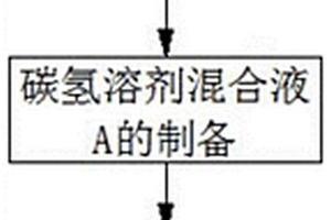 HW49废物包装物清洗用碳氢清洗剂及制备方法