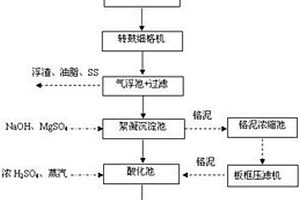 一种从皮革鞣制废水中回收铬的方法