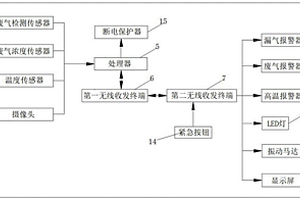 有机废气治理装置智能远程控制系统