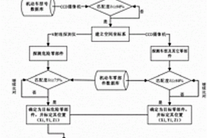一种报废机动车智能化拆解系统及拆解方法