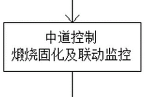 一种水泥窑协同处置含铬废物的方法