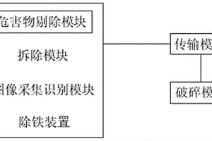 一种废旧线路板中金属的湿法回收系统及方法