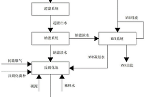 硝基氯苯废水的处理方法