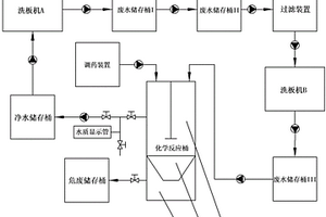 洗板机废水循环处理系统