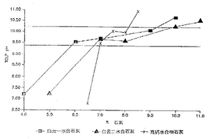 含有电弧炉灰的粘结性危险废弃物组合物的缓冲化