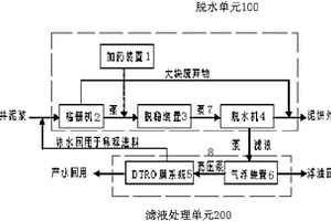 一种新型的钻井废弃泥浆处理装置
