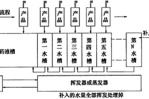 节水型废液高效率回收处理工艺