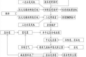 一种废弃物焚烧系统