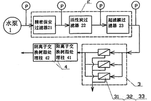放射性废水处理方法及其所使用的处理系统