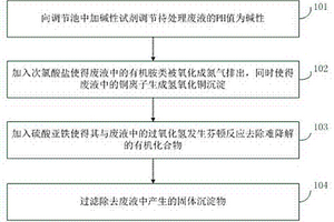 一种铜氨废液处理方法