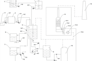废酸资源化再生利用一体化设备
