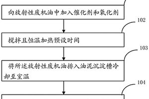 放射性废机油中核素分离方法