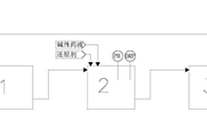 含铬废液处理工艺