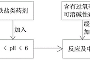 含油废水的微量沉渣处理方法