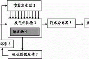 船舶柴油机废气湿式净化处理装置