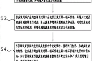 一种用于绿色制造工厂的配比油品输送及废液回收方法