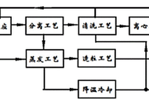 含铝废硝酸处理方法