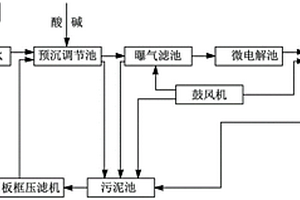 工业苯胺废水处理方法