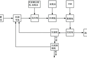 电镀废水处理方法