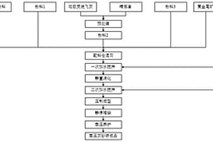 一种多元固废协同利用制备蒸压灰砂砖的方法