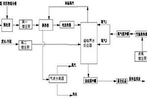 一种以煤、有机物为原料的废水、污泥处理系统及方法