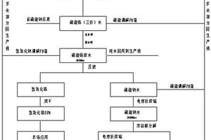 一种六价铬废水回收循环利用系统