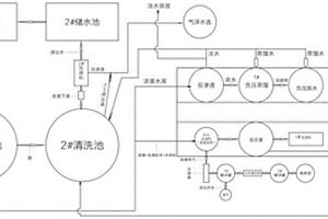 烟花爆竹危险废物的处理方法及系统