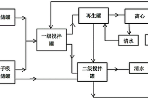 一种铵盐结晶净化含氯废水的处理工艺