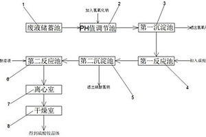 氧化铜压滤废液的回收净化处理系统