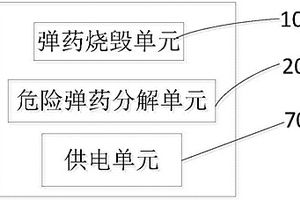 一种报废通用弹药机动销毁系统及方法