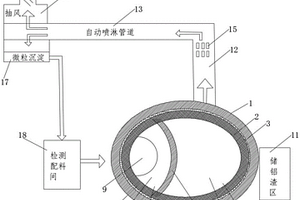 一种危废铝料环保熔化回收利用装置