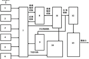 一种电镀废水达标排放处理系统