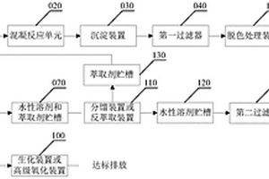 一种水性漆废液处理回用系统及处理回用方法