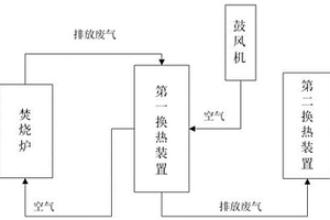 VOC废气焚烧的余热回收系统