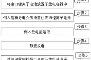 一种废旧锂离子电池安全快速放电方法