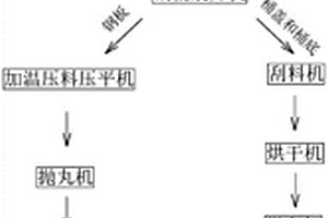 一种废旧钢桶再生加工工艺