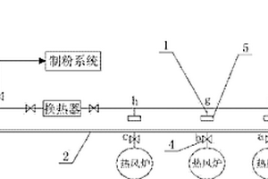 改进的高炉热风炉废气排放管道