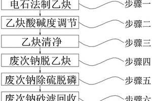 电石法乙炔清净废次钠的方法