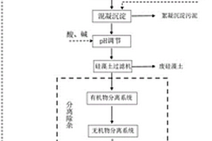 废盐处理和回收利用的方法