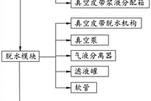 一种针对脱硫废水污泥的真空法脱水系统