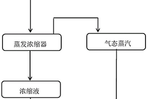 低热值废液的处置方法及处置装置