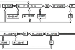 一种铁桶破碎清洗系统产出清洗废液的快速回用方法