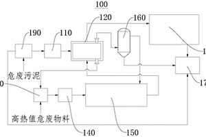 一种危废污泥处理系统