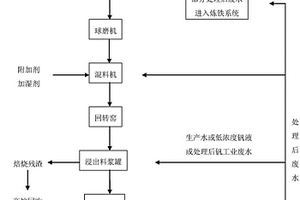 一种含钒废弃物中钒的回收方法