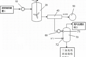 一种用于酸性铜蚀刻废液回收再利用工艺设备系统