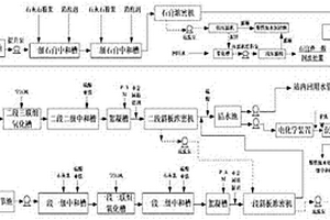 一种铅锌冶炼工业废水组合工艺处理方法