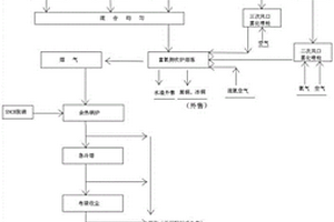 一种富氧侧吹熔池熔炼炉协同处置有机废液的工艺