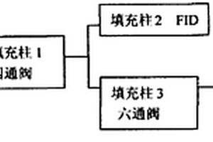 丙烯酸废气色谱分析系统