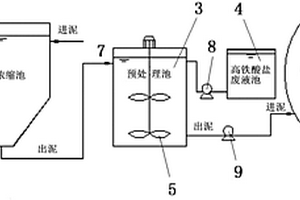 一种利用工业废料进行污泥预处理的装置